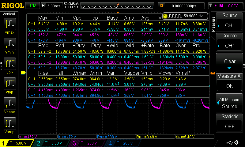 07-HV+Heat-CT-stats-e359dd